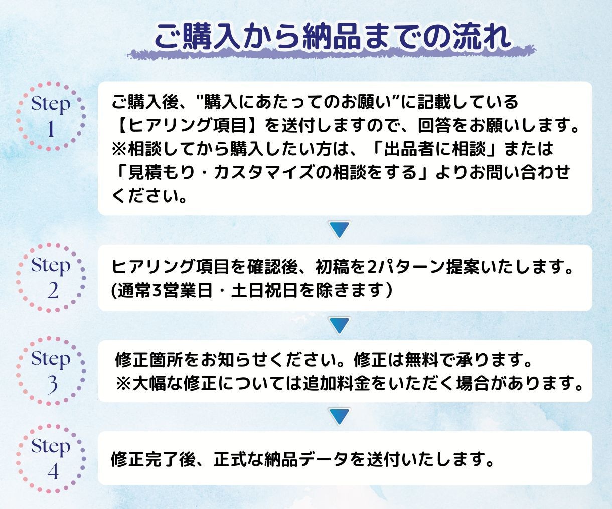 複数案から選べて安心！リッチメニュー作成します 各種サロン・クリニック・士業・カウンセラー様など多業種に対応 イメージ2