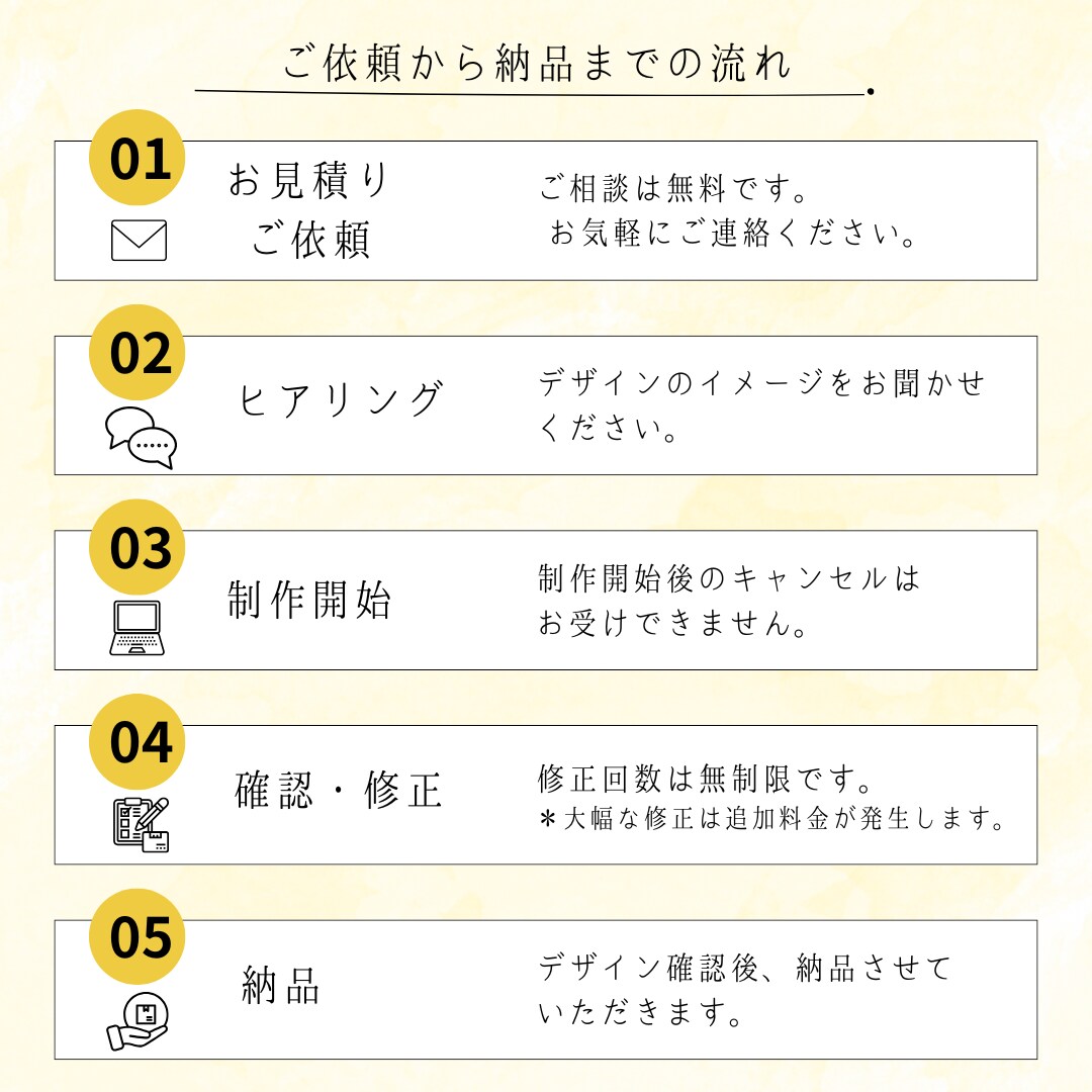 高品質で低価格！ECサイトの商品画像をお作りします 初めての方大歓迎！修正無制限で細部まで丁寧に制作いたします！ イメージ10