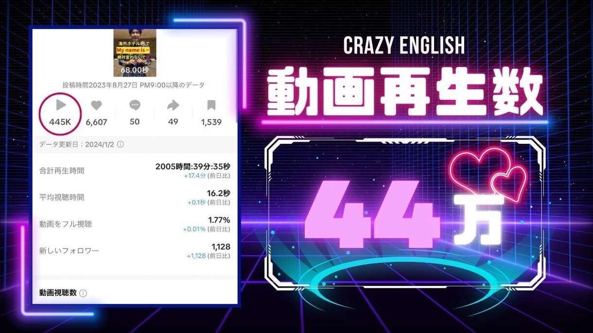 総フォロワー17万人がアカウント診断します 再生数・フォロワー・集客の改善点を具体的にご提案します イメージ9