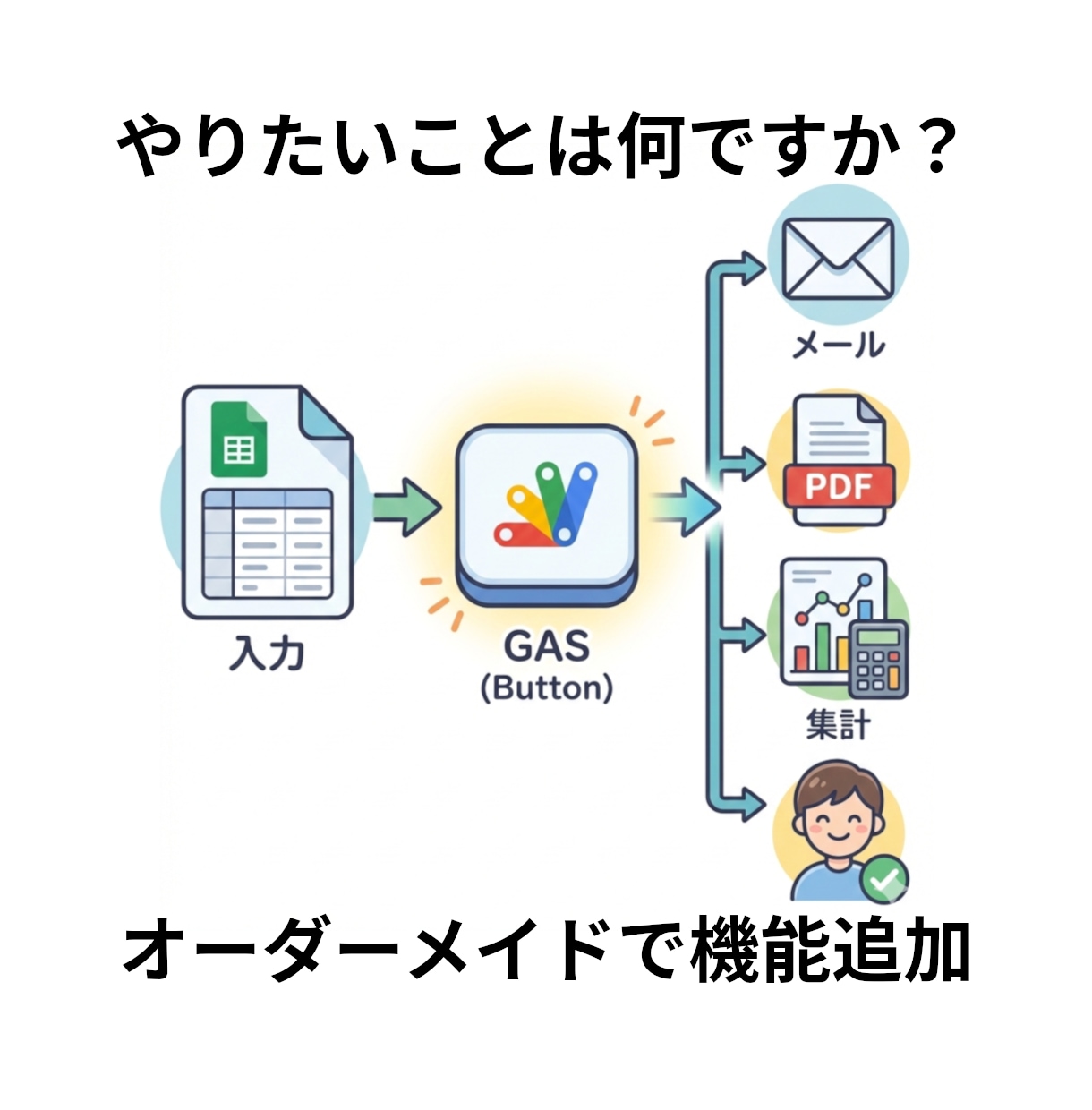 スプレッドシートの面倒を自動化！GASで実現します 必要な分だけオーダーメイドで賢くわかりやすく機能追加します イメージ2