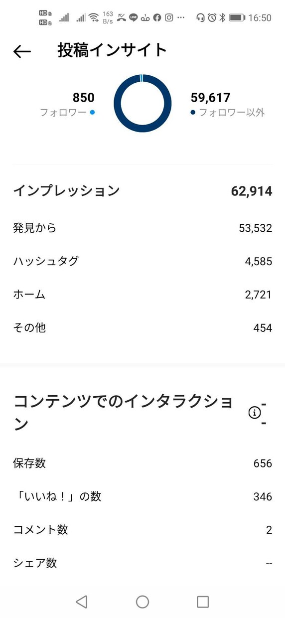 最新★フォロワー外に拡散するインスタ運用教えます あなたのアカウントで売上につなげるインスタグラム運用の仕方 イメージ7