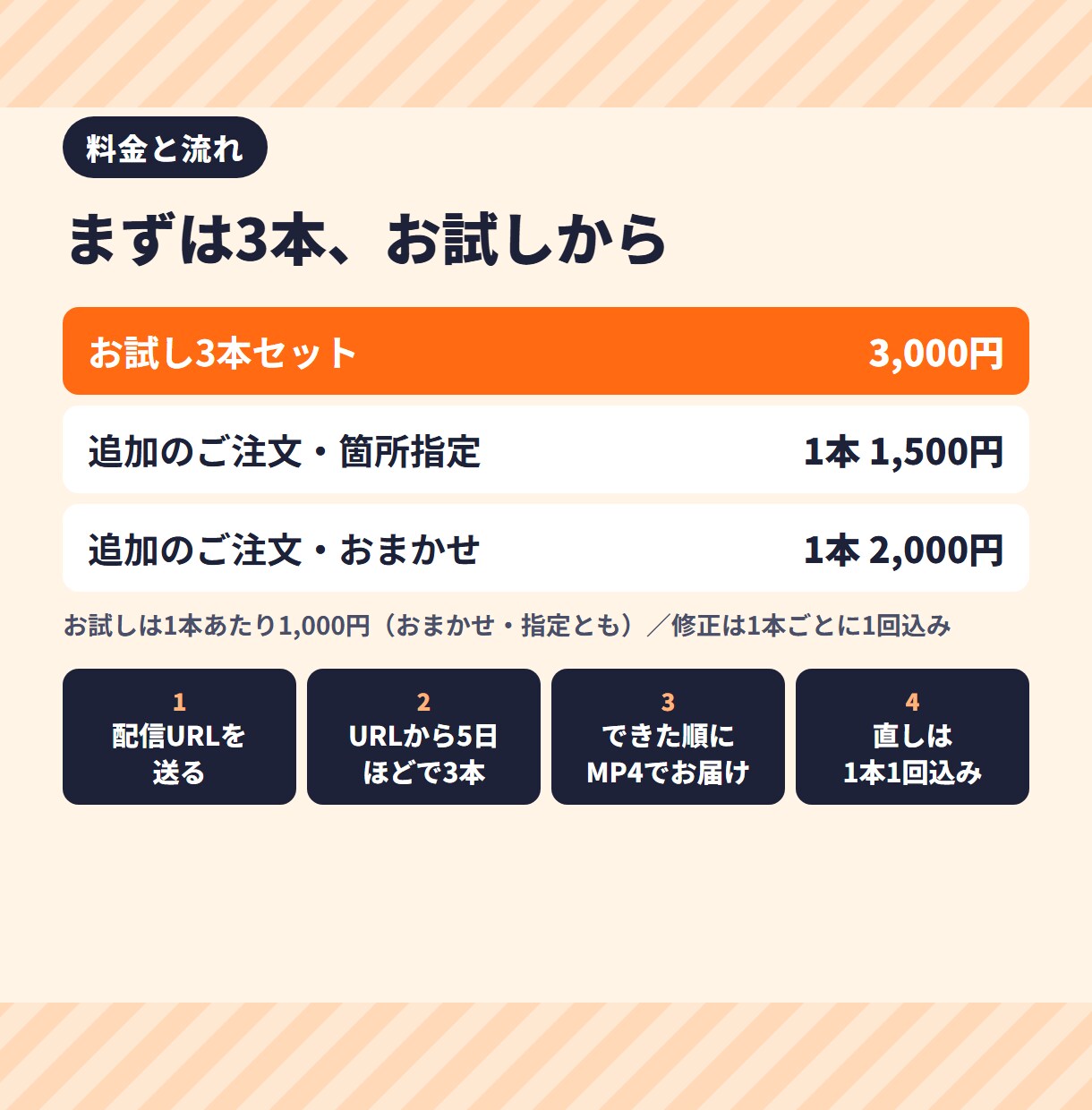 VTuberの配信を縦の切り抜きショートにします 場面選びから字幕・効果音まで。お試し3本は1本1,000円 イメージ3
