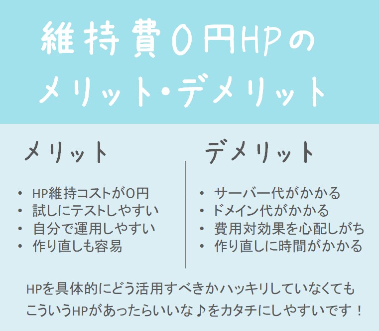 今すぐ使える！維持費０円ホームページ作成します 事業の存在証明や遠隔の方への事業紹介をHPで簡易的に！ イメージ3