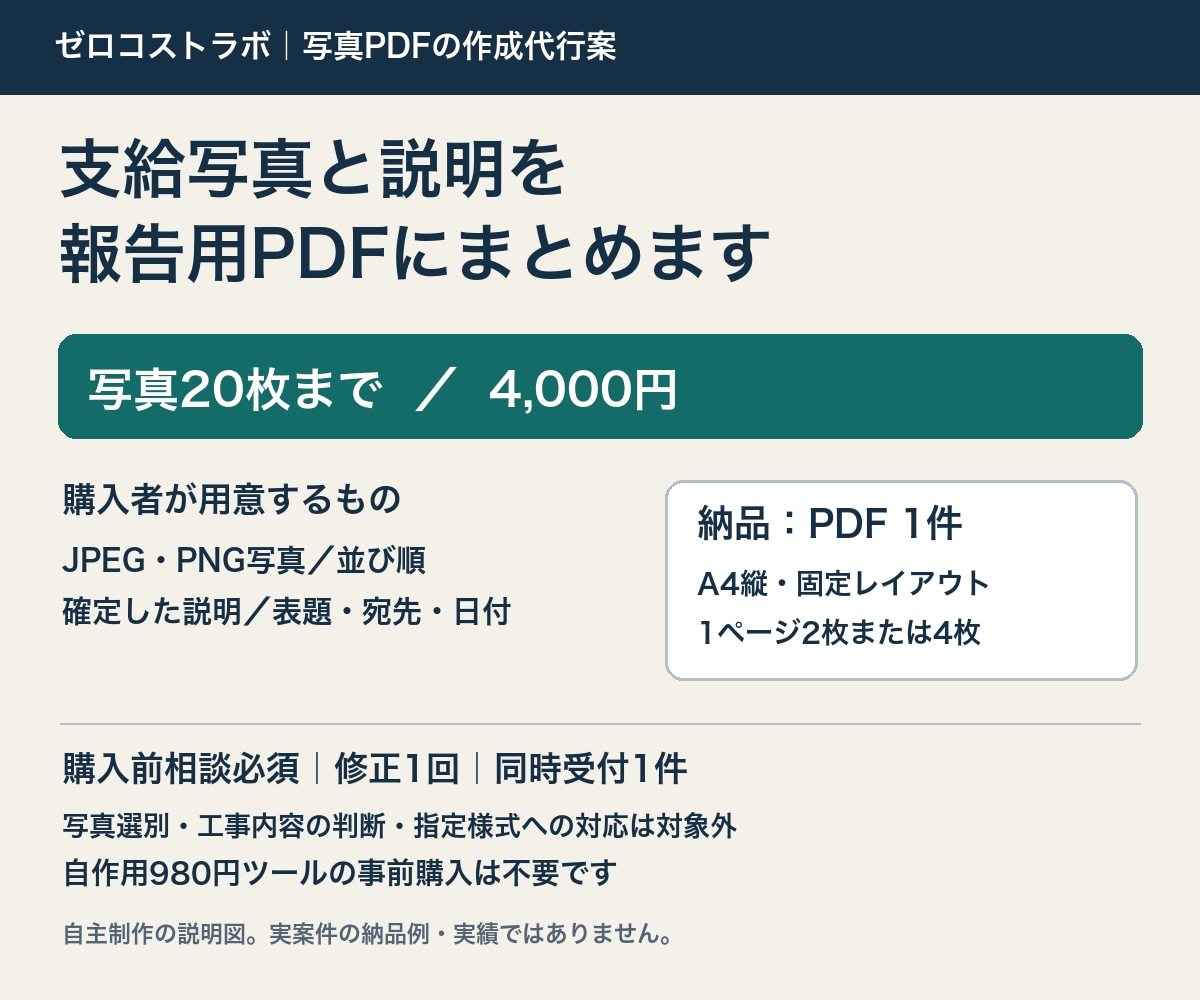 支給写真と説明を報告用PDFにまとめます 清掃・補修の写真20枚まで／固定レイアウトでPDF納品 イメージ1