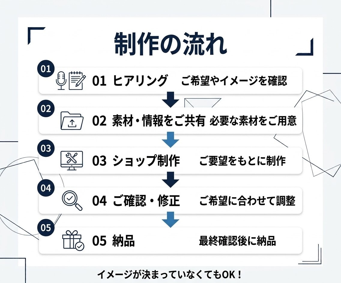 BASEでネットショップ・ECサイトを作成します BASEの制作代行を格安で承ります！リニューアルにも対応！ イメージ6