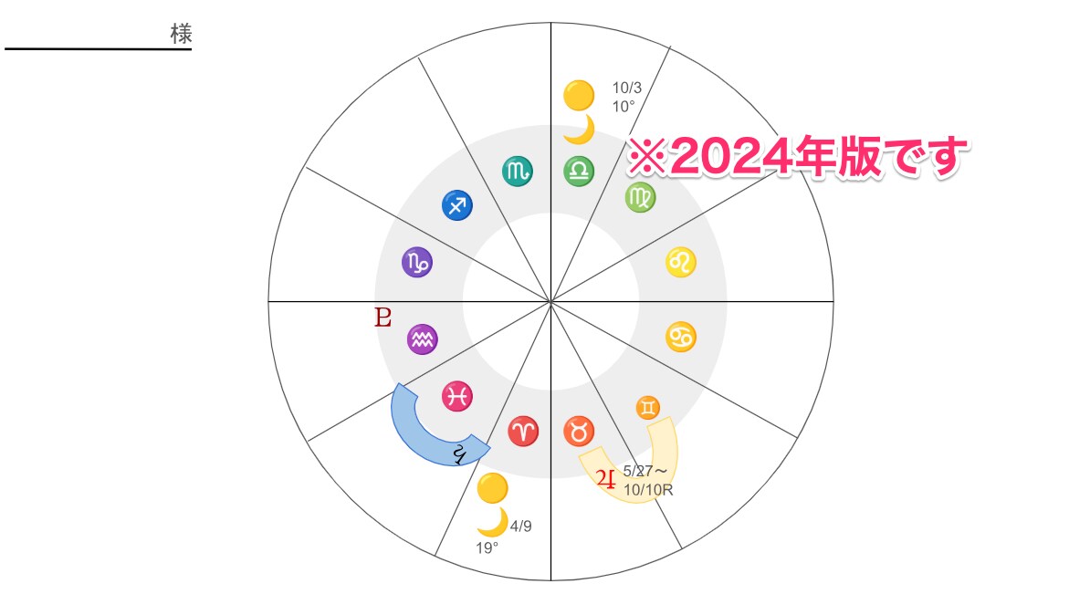 2025年の運勢とチャンスの時期をお伝えします 【期間限定】重要な惑星が動く年「私はどうなる？」を知りたい人 イメージ1