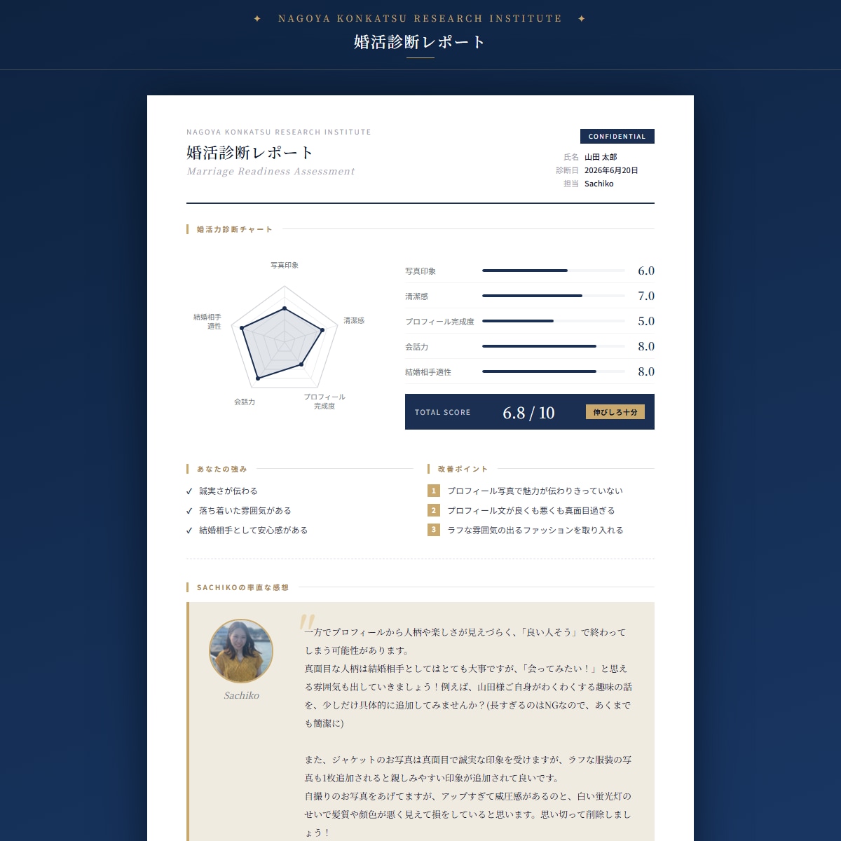 女性目線であなたの婚活診断レポートを作成します 元アパレル営業・現役外資系アナリストが女性目線で診断します！ イメージ4