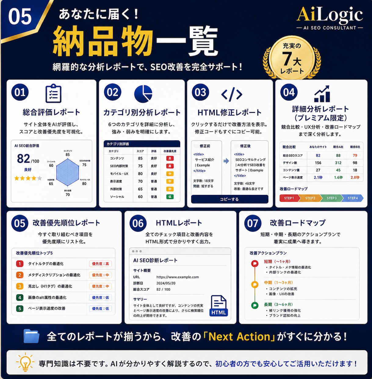 AIでホームページSEO診断します AIが改善点を分析！優先順位まで分かる イメージ5