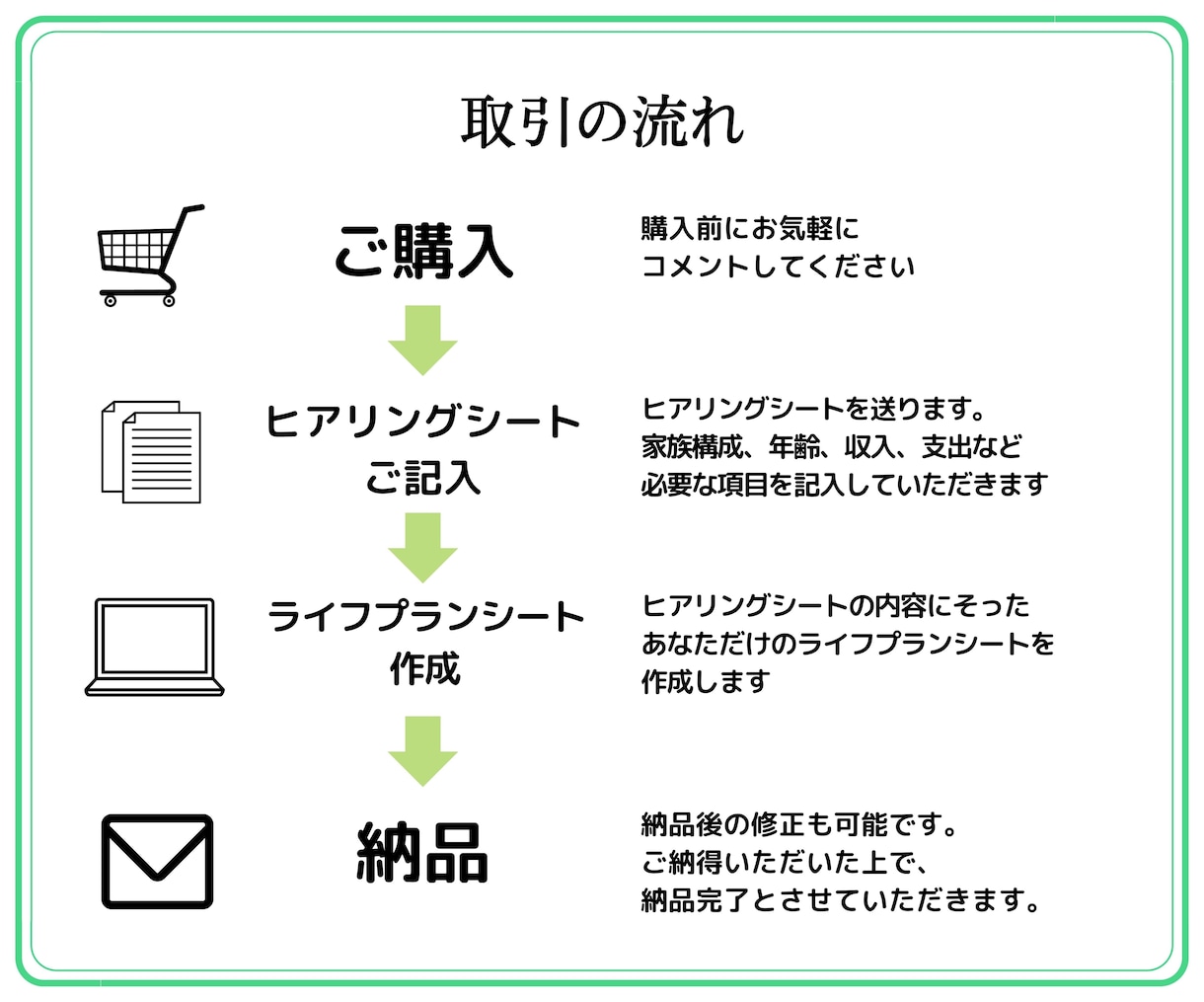 実績200件超★ライフプラン表作成します 自分でカンタンに修正、シュミレーションできるライフプラン表 イメージ5