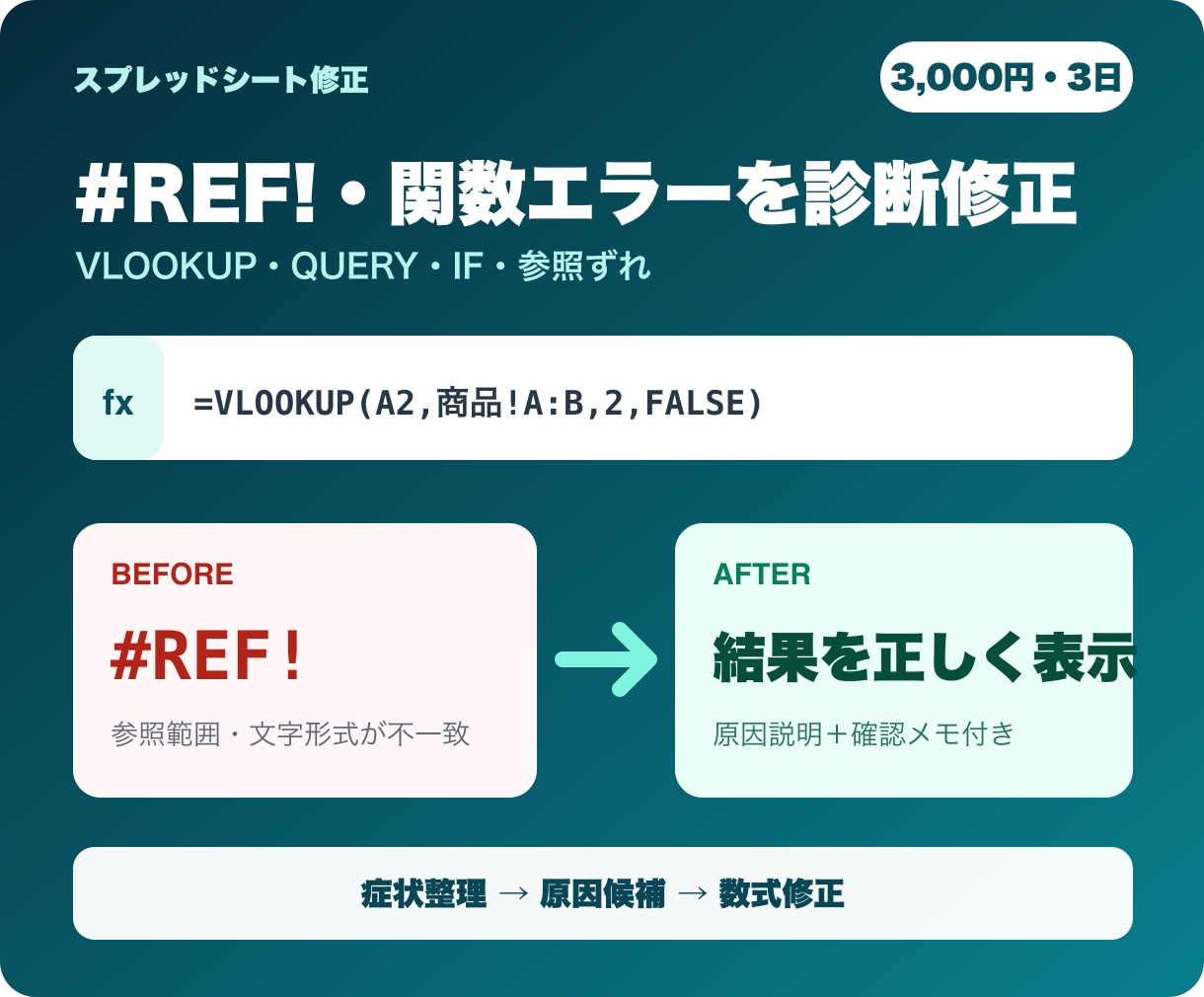 スプレッドシート関数エラーを診断修正します VLOOKUP・QUERYの参照ずれを原因説明つきで直します イメージ2