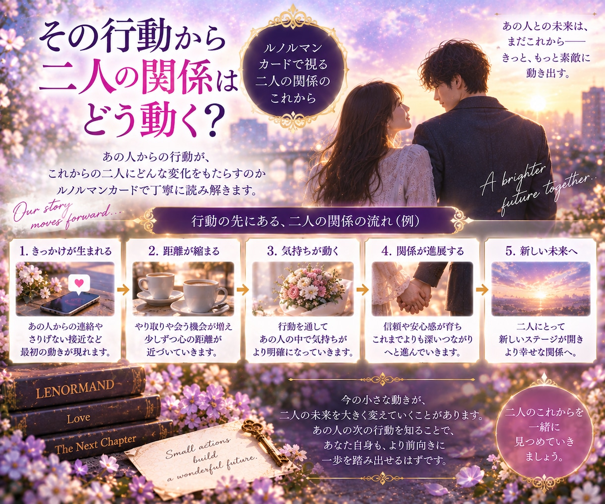 次にあの人から起こる「行動」を視ます 言葉だけでは分からない、あの人の次の一歩をお伝えします イメージ8