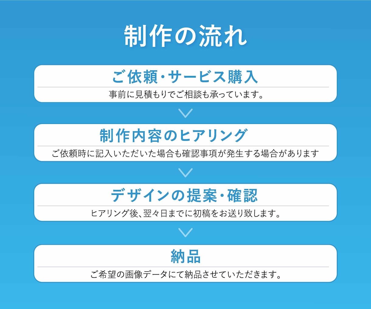 5名様限定価格｜集客できるバナーをデザインします 最短2日で納品へ！スケジュール変更にも柔軟に対応いたします イメージ5