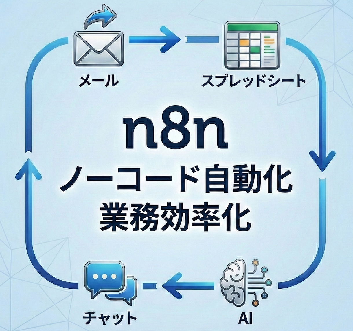 n8nでノーコード業務自動化を構築ます 手作業を減らすn8n自動化を業務設計から支援 イメージ1