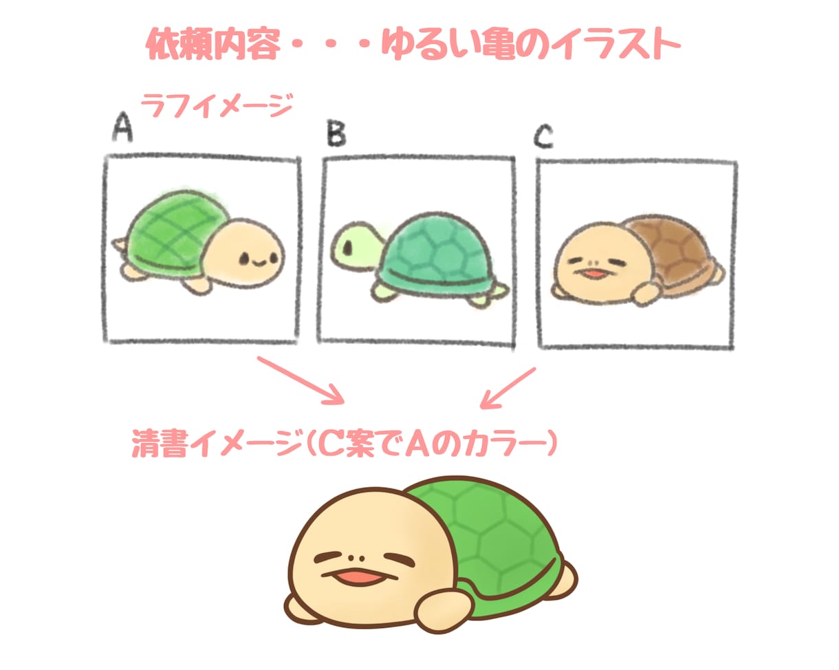 ゆるかわいい動物アイコン描きます お気に入りの動物であなたのオリジナルアイコンを作りませんか？ イメージ4