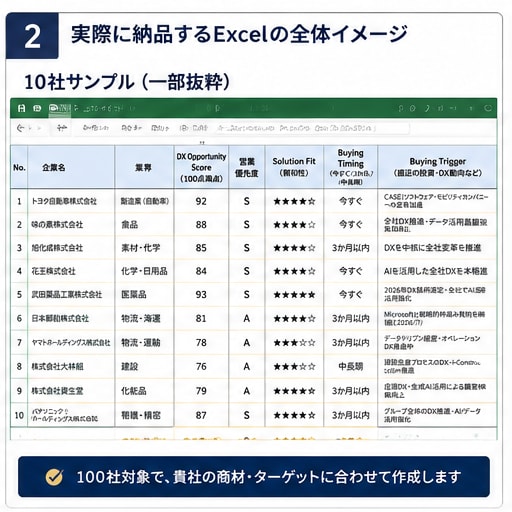 営業仮説付きアタックリストを作成します 企業選定から営業戦略までまとめて効率化（営業準備短縮） イメージ2