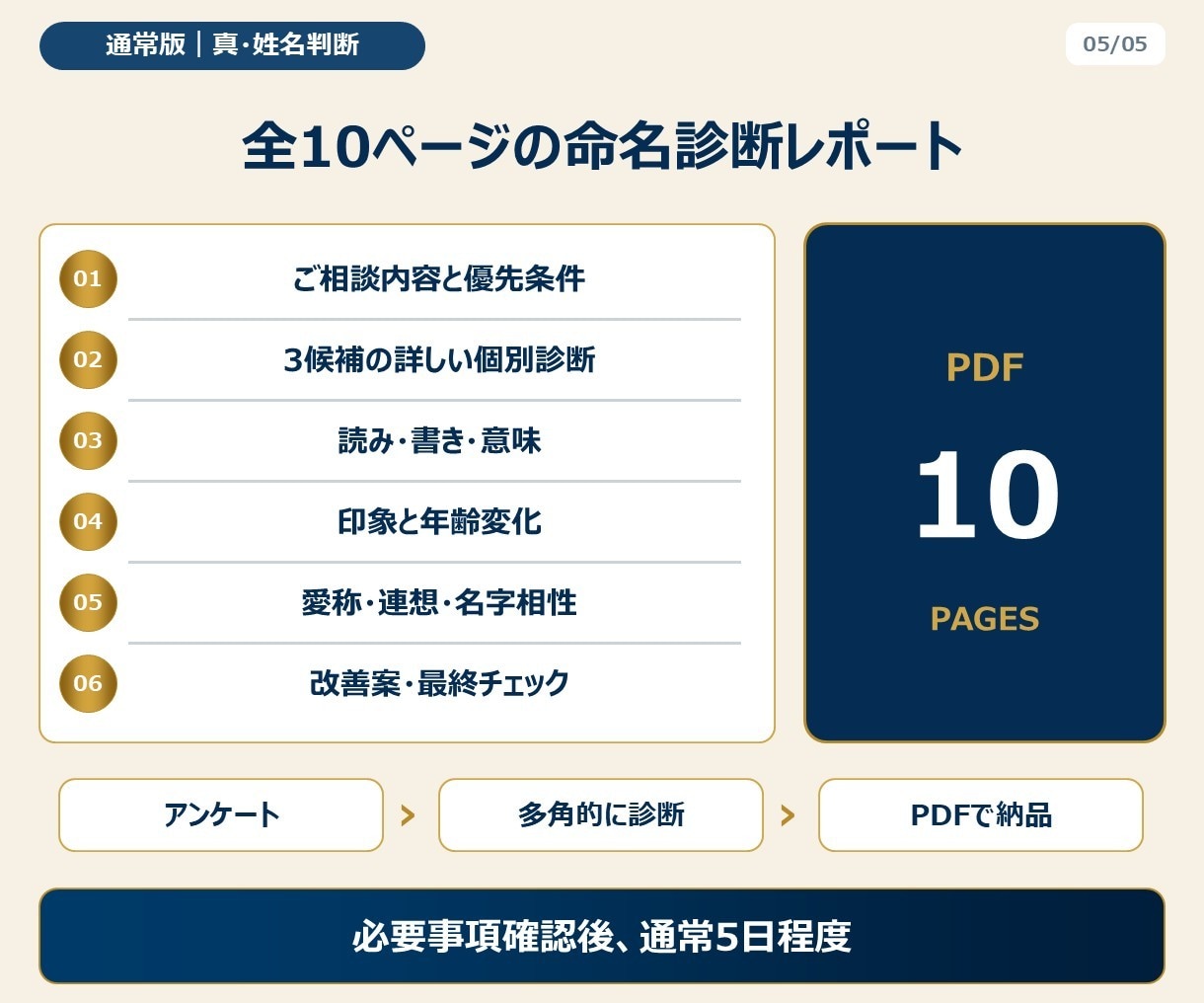 通常版｜赤ちゃんの名前を真・姓名判断します 真・姓名判断の基本となる命名プラン イメージ6