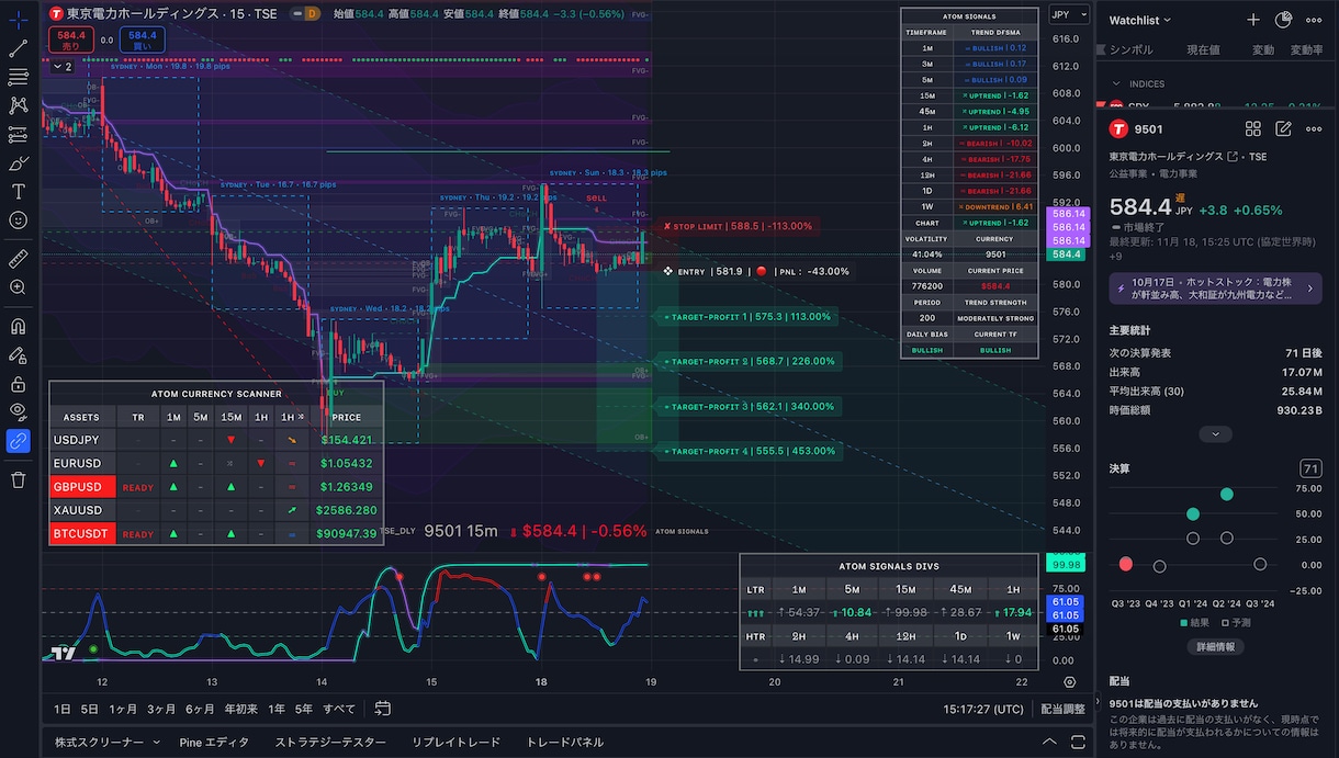 専業15年以上トレーダが仮想通貨トレード教えます 実際の相場で解説を行うサポート付きです。 イメージ6