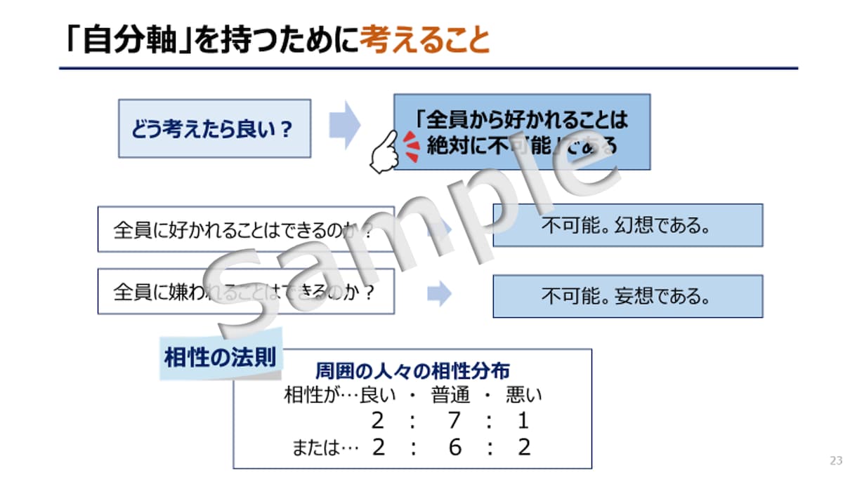 1500円～/枚！パワポ資料ブラッシュアップします 産業看護職向け_健康講座等の資料を高品質に仕上げます イメージ8