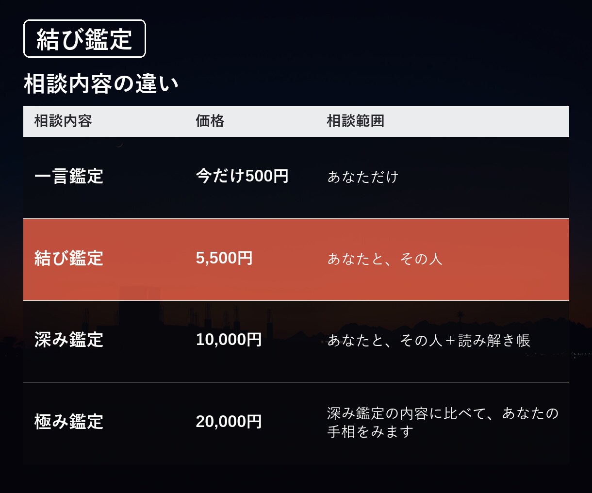 言えない恋｜続けるか、終えるか。道すじが見えます 続けるか終えるか、ひとりで決めきれない人へ イメージ5