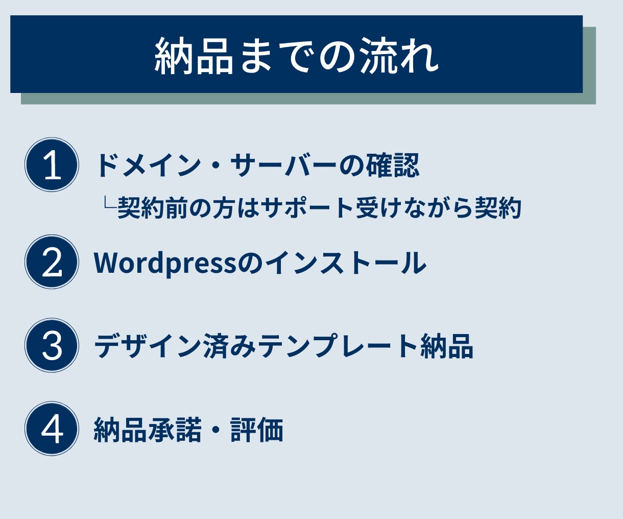あとは記事を書くだけ！／完成ブログ納品します 最短即日／丸投げOK！cocoonテンプレートで初心者も安心 イメージ3