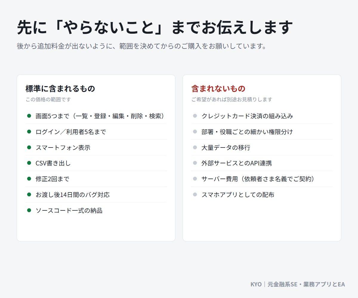 Excel・紙の業務を買い切りWebアプリにします 工事台帳・請求・シフトも｜買い切り月額0円の業務アプリ イメージ8