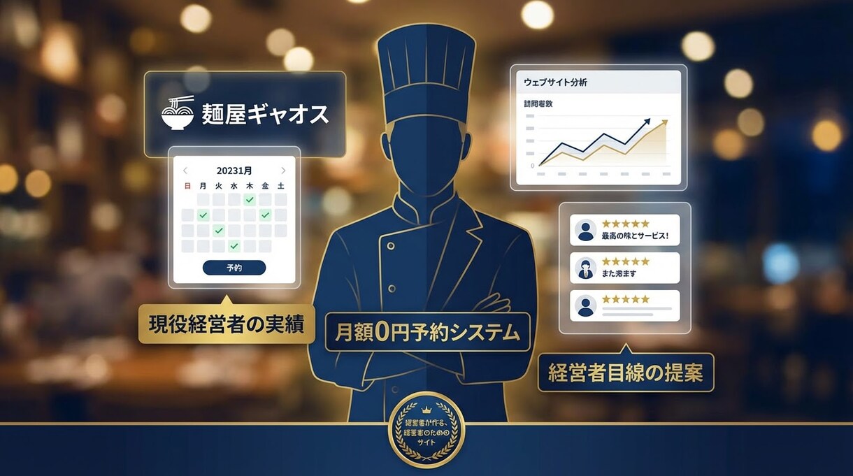 本気の飲食店に必要なサイトを制作します 信頼されるデザインと24時間予約を完備 イメージ5