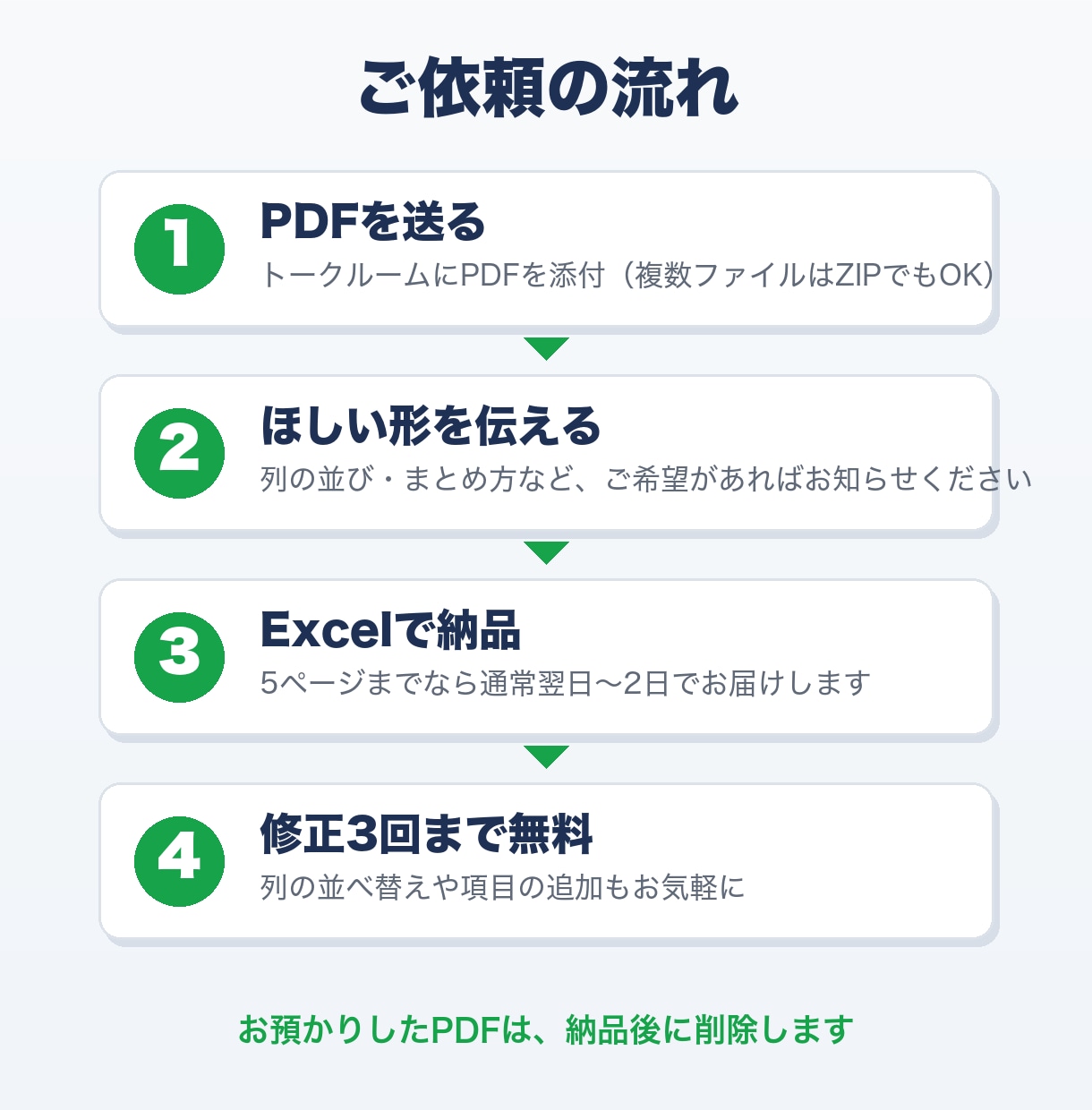 PDFの表をExcel（エクセル）に変換します コピペで崩れる表もOK。5ページまで1,500円・最短翌日 イメージ4