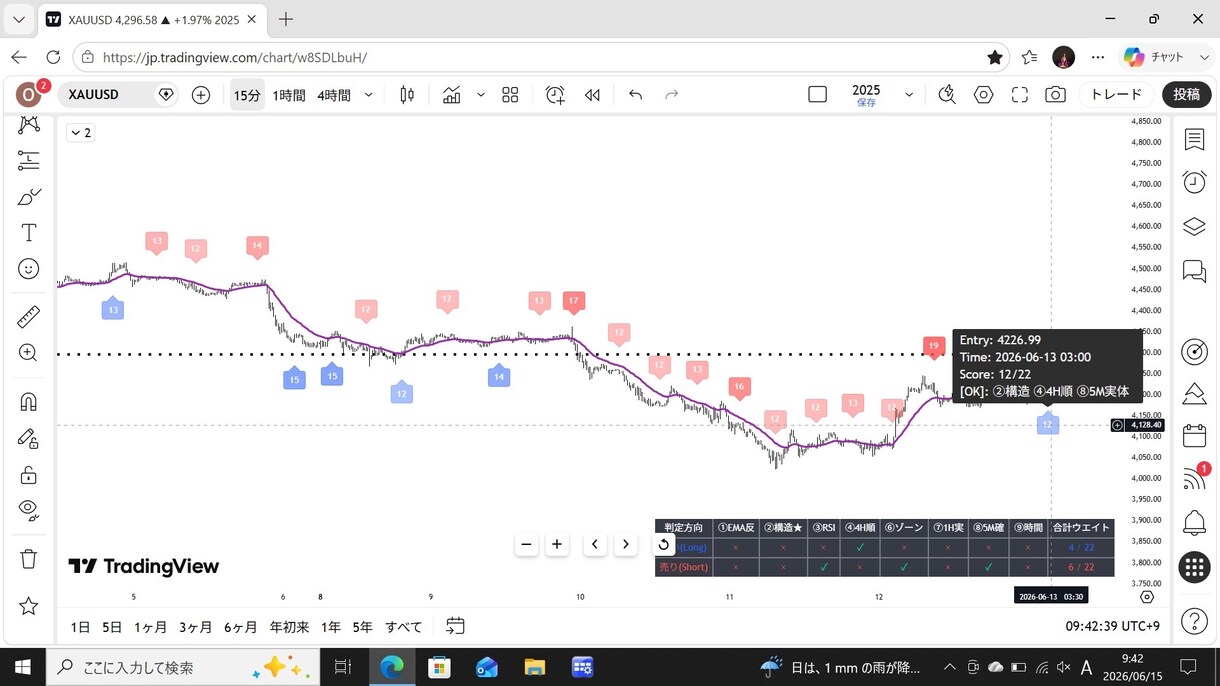 全銘柄対応！配分自由の15分足採点インジます 全通貨対応！ロジックを自由カスタムできる15分足採点ツール イメージ4