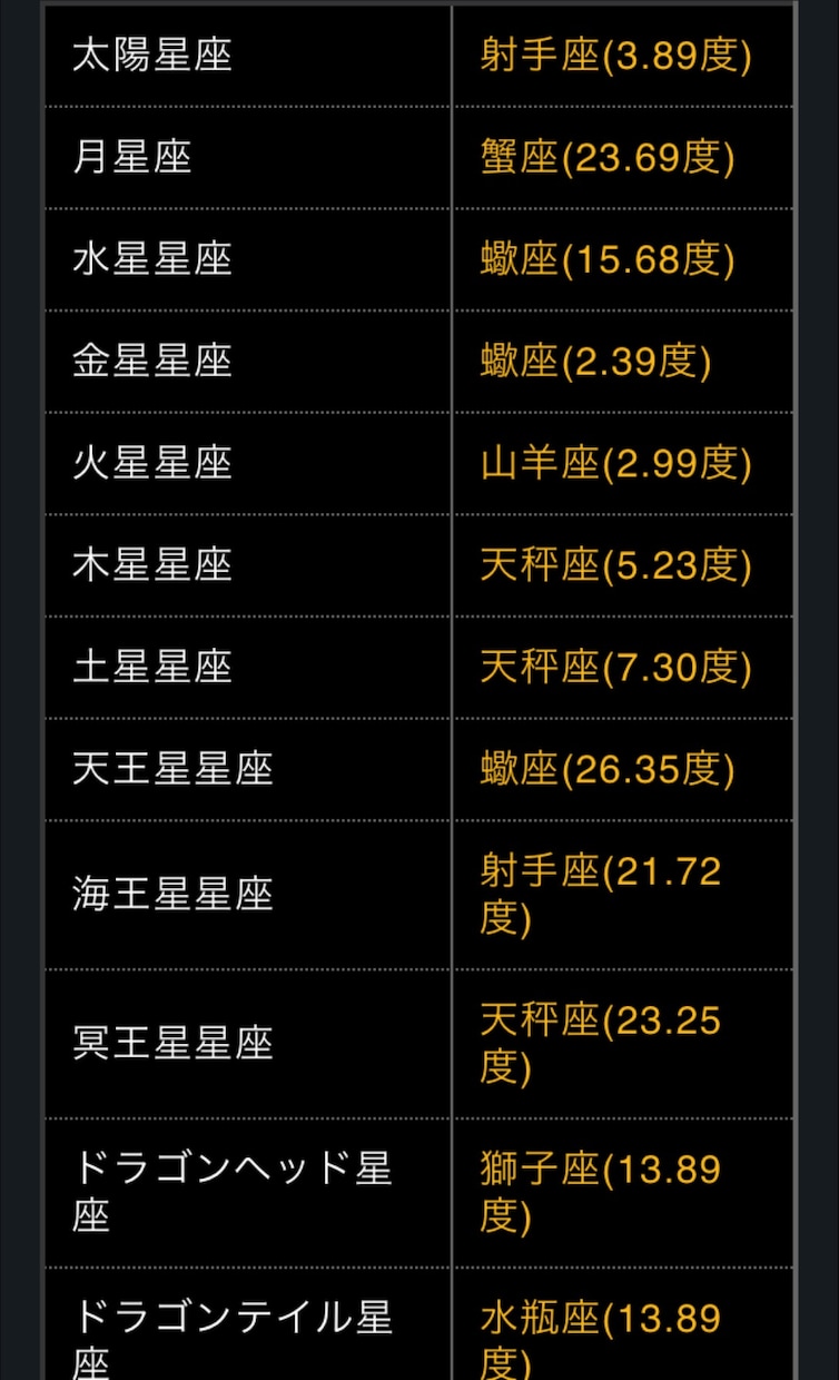 占星学を0から！学びたい人に性質を見るコツを教えます。 イメージ2