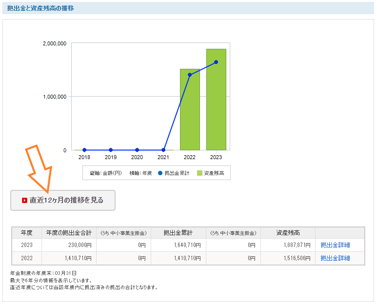 老後資金の為のiDeCoの徹底的な活用法を教えます iDeCoでもSWで積極的に売買すれば利益を積み上げられます イメージ3