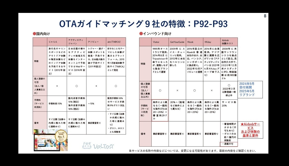 体験ツアーを始めたい方の最初の一歩を応援します まだアイデアだけでも大丈夫。資格がない方の一歩目を一緒に整理 イメージ8