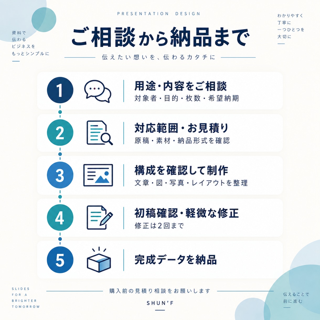 講習・セミナー資料を構成から作ります 受講者に伝わる流れと見やすいスライドへ イメージ2