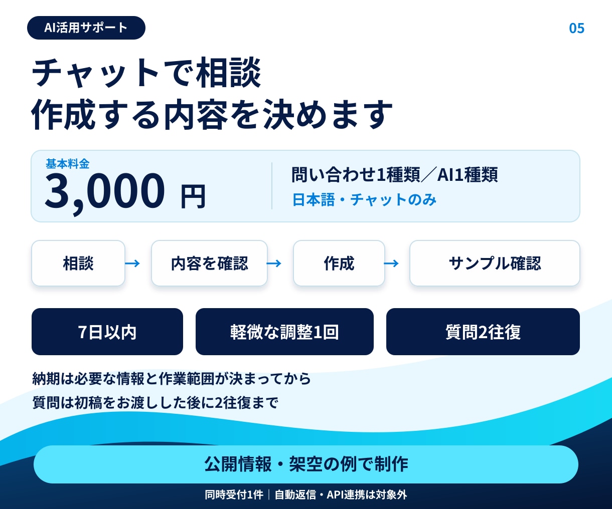 問い合わせ返信に使うAIの指示文を作ります 普段の対応を聞いて指示文と使い方を作成 イメージ5