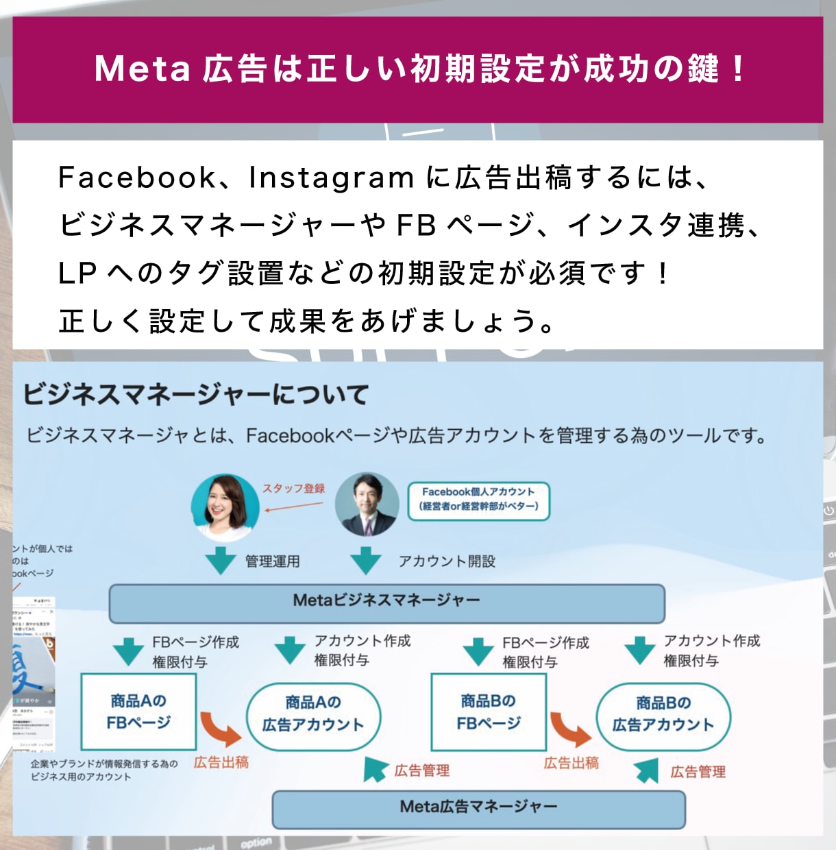 インスタ＆FB広告の初期設定を一緒にやります 自分で広告を始めたい方の為に認定資格者が初期設定をサポート イメージ2