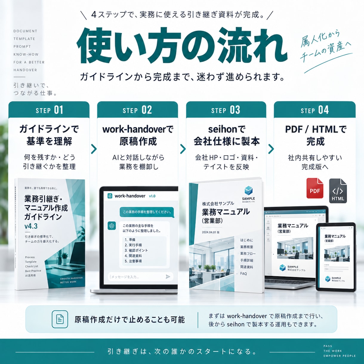 業務引継ぎ・マニュアル作成キットを届けます ガイドライン＋2つのAI Skillで自社作成 イメージ3