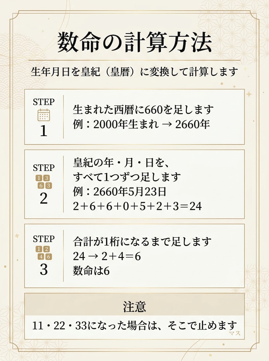 統計モデリング×深層心理で一年を鑑定しまます 数字は嘘をつかない。感覚ではなく、傾向で読む一年。 イメージ2