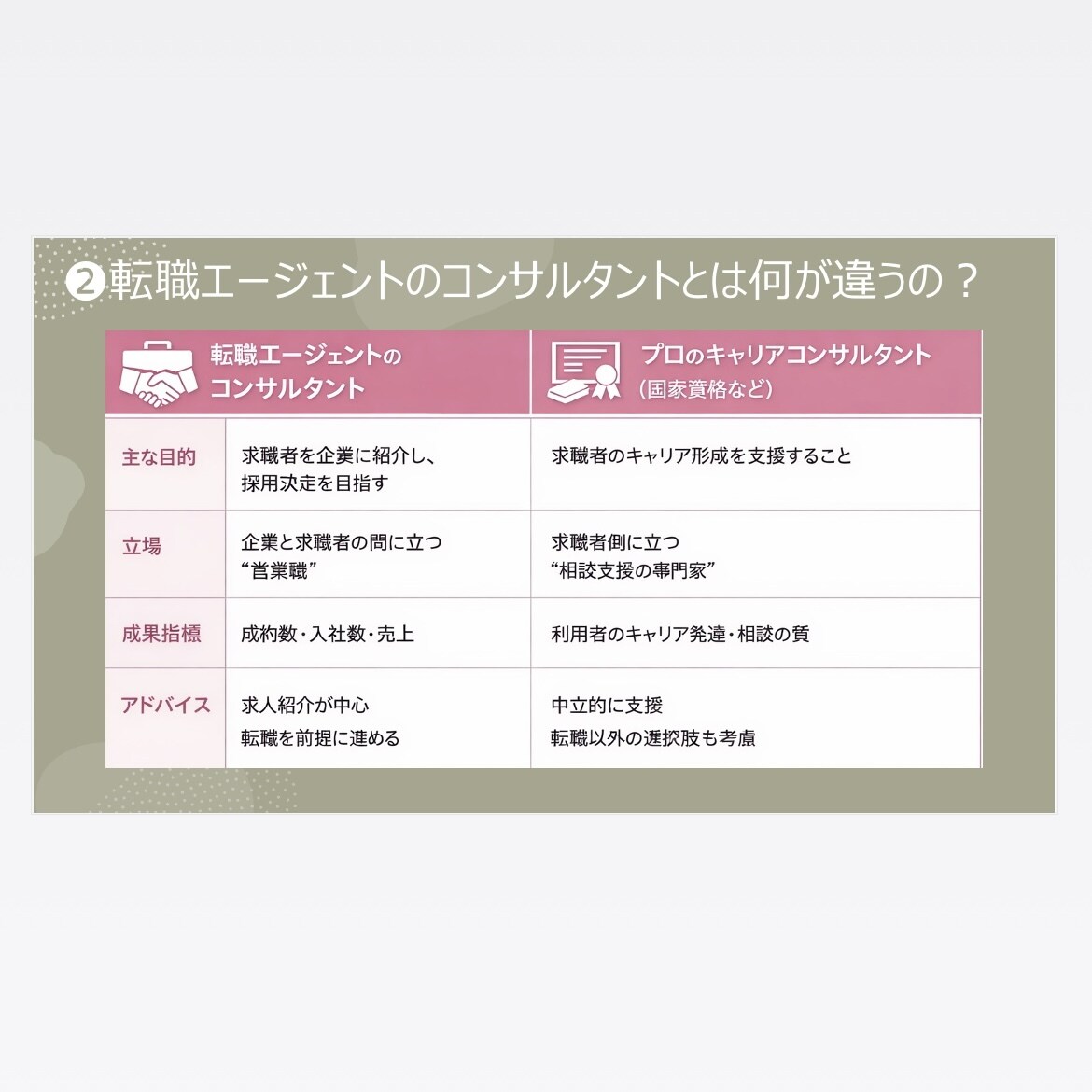 女性限定！キャリア（人生）の相談に乗ります 人生を前向きに歩みたいあなたへ優しく寄り添いお話を聴きます。 イメージ5