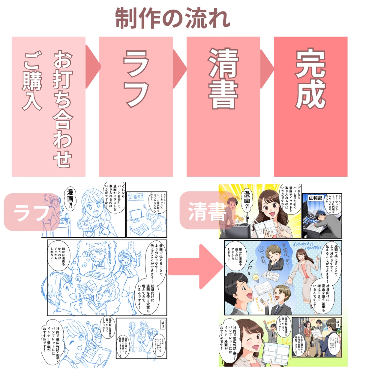 パッと伝わる！明るく好印象な広告漫画描きます 商品・サービスの魅力を好印象に分かりやすく！1P〜複数P◎ イメージ7