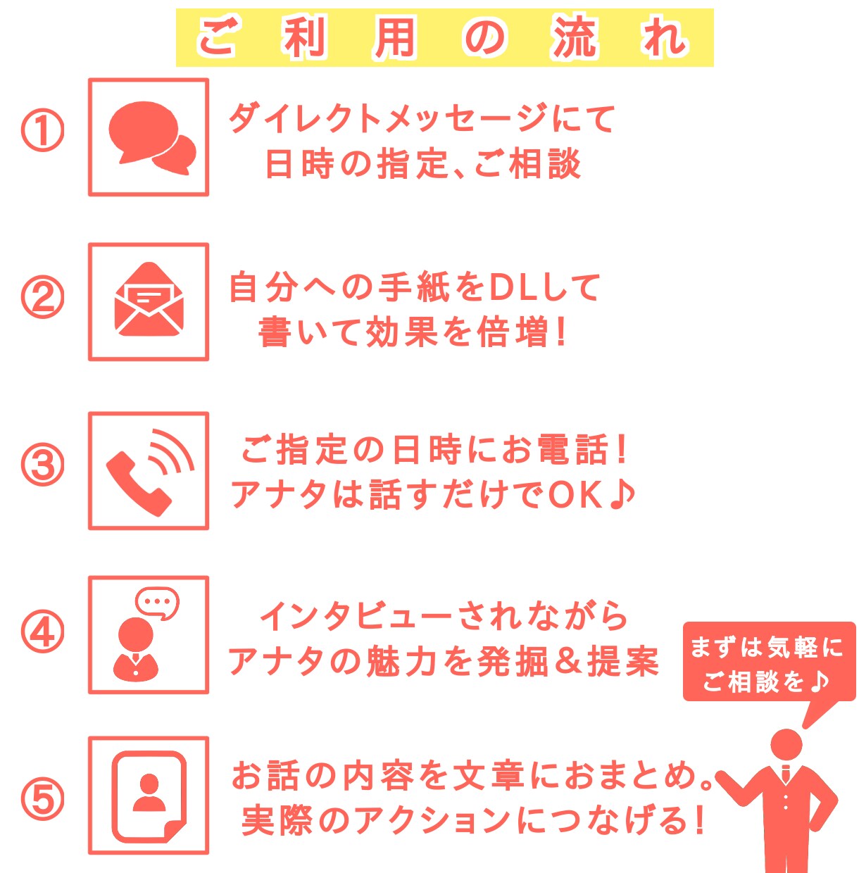 なんでもOK!副業・開業に関するご相談承ります アナタは話すだけ！インタビュー形式で目標を明確化 イメージ6