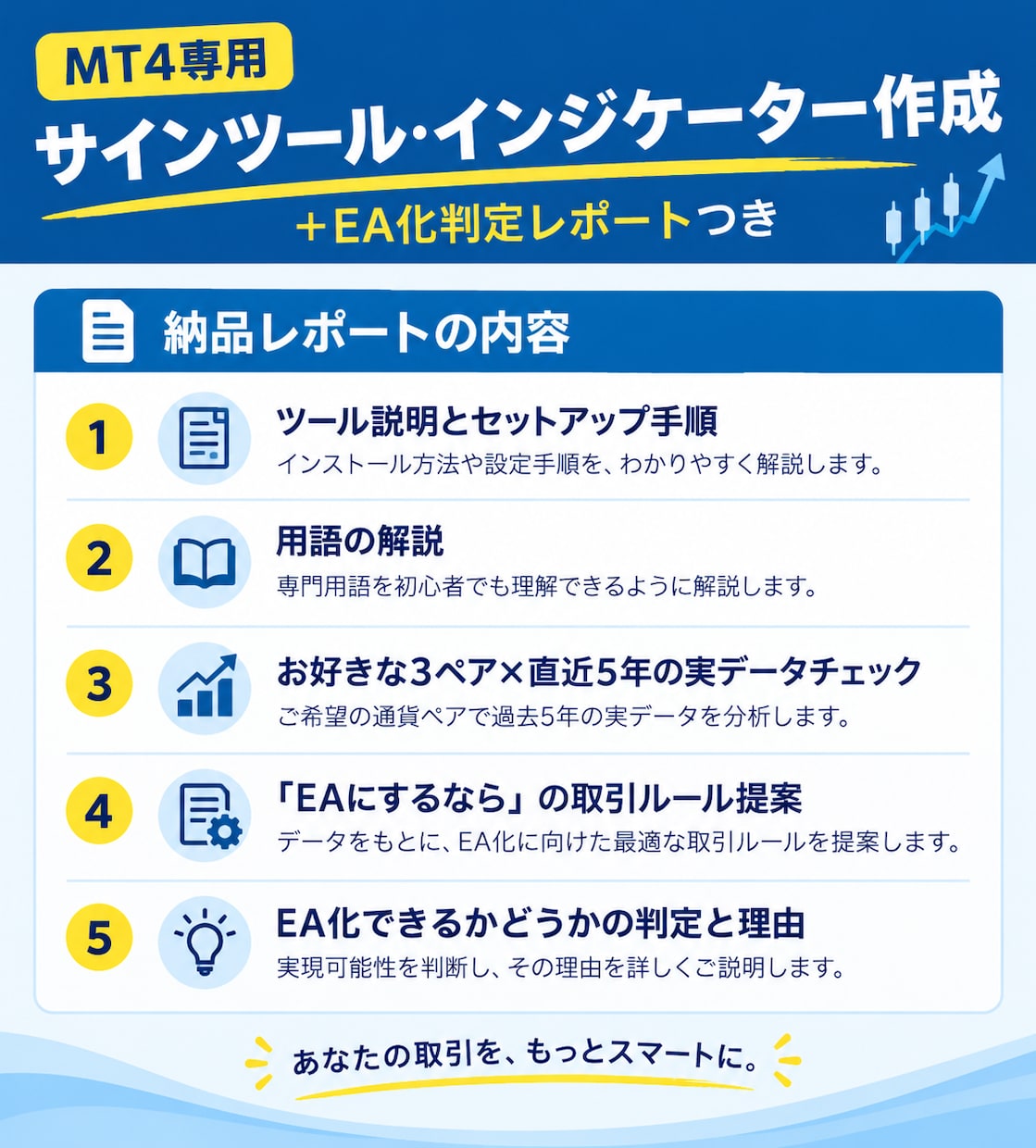 MT4インジケーターやサインツールを作成します EA化できるかまで判定、5年分のデータ検証レポート付き イメージ2