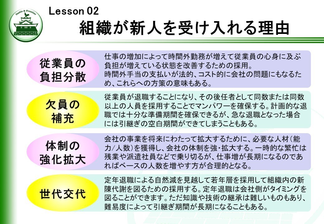 社内研修「トレーナー初級研修①」を提供します そのままでも使える台本付きパワーポイントデータです。 イメージ7