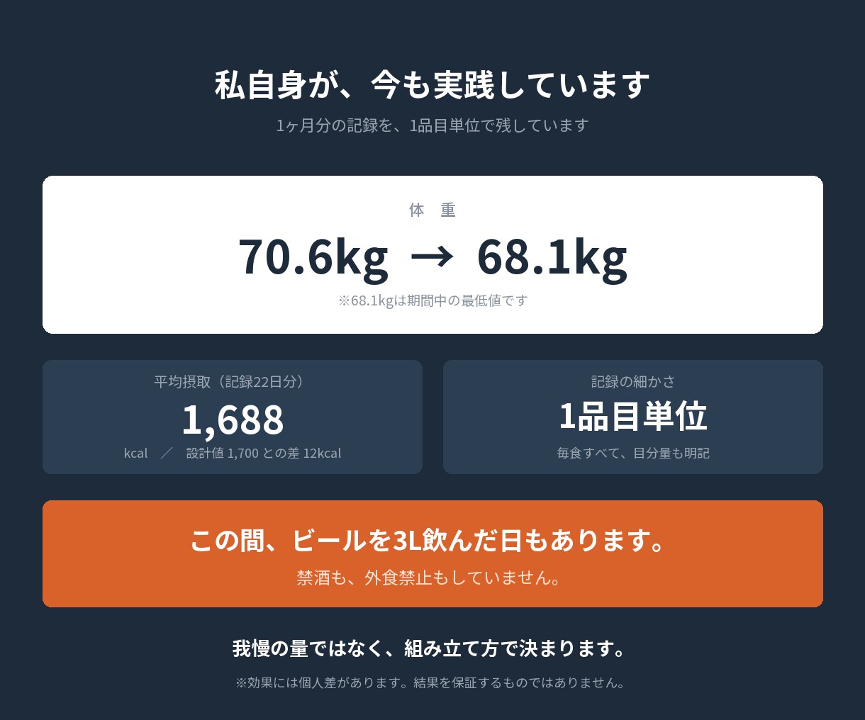 終わった後も続けられる食事管理を教えます 何を食べるか迷わなくなる4週間。禁酒も外食禁止もしません イメージ3