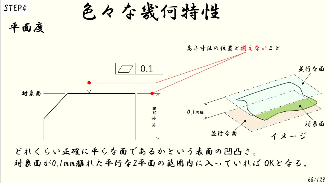 機械図面の読み書きができる完全基礎講座となります 図面が読めない新入社員必見！ 機械製図基礎講座 イメージ7