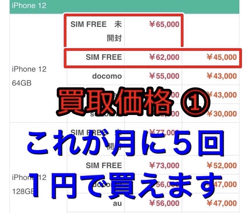 6人の素人全員が日給6万稼いだ確定報酬型教えます 確定＝100%の事で絶対、完璧、漏れ例外がないという意味です イメージ2