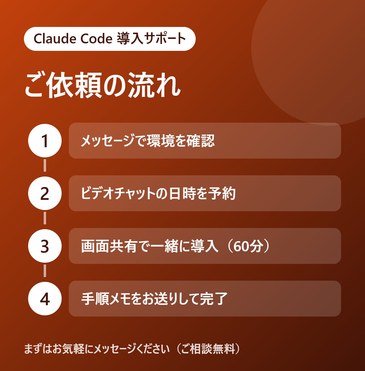 Claude Codeの導入・初期設定を教えます 【10月末まで2,500円】インストールから初回実行まで イメージ3