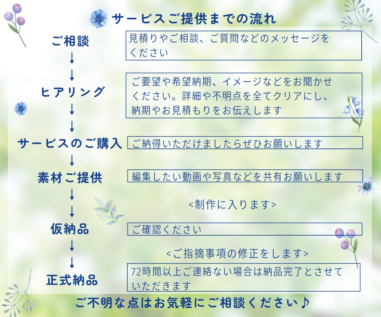YouTube動画編集承ります イメージやジャンルに合わせ幅広く対応いたします イメージ4