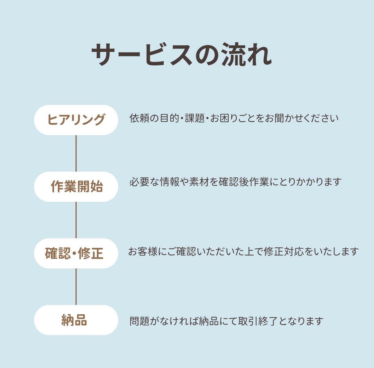 やさしく心に届く文章、お書きします webで伝えたい想いをカタチにするお手伝いをいたします。 イメージ2