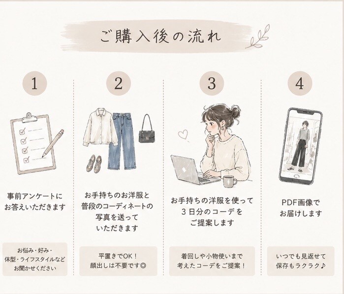 お試し＊元アパレル店員が3日間のコーデを提案します 手持ち服で垢抜け3日コーデ提案 イメージ2