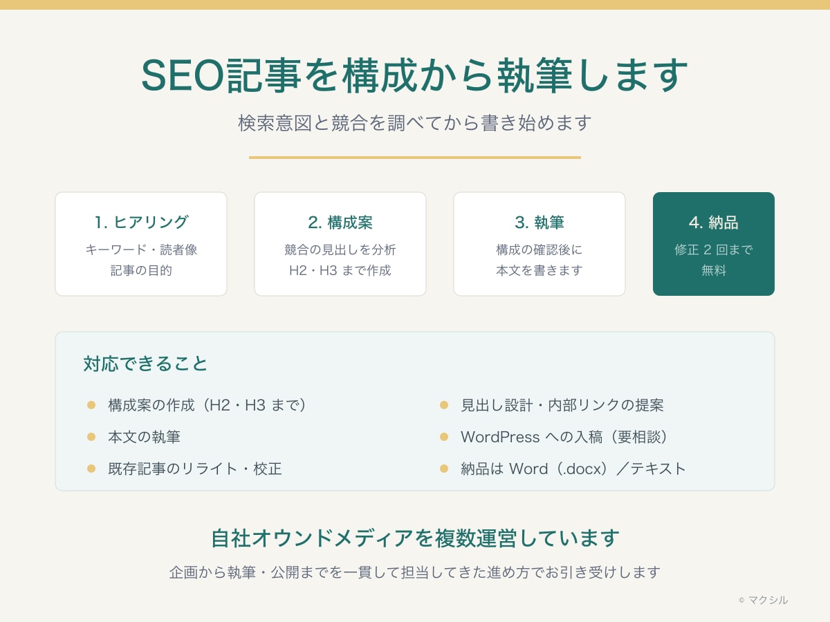 SEO記事を構成から執筆します 検索意図と競合を調べてから書き始めます イメージ1