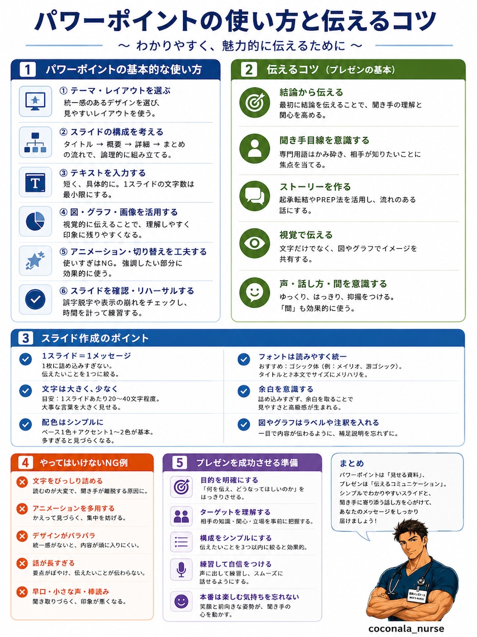まとめ表・ケア一覧表など見やすい画像を作成します 安い！早い！正確に仕上げます！ イメージ10